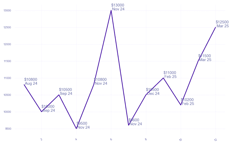 chart_img