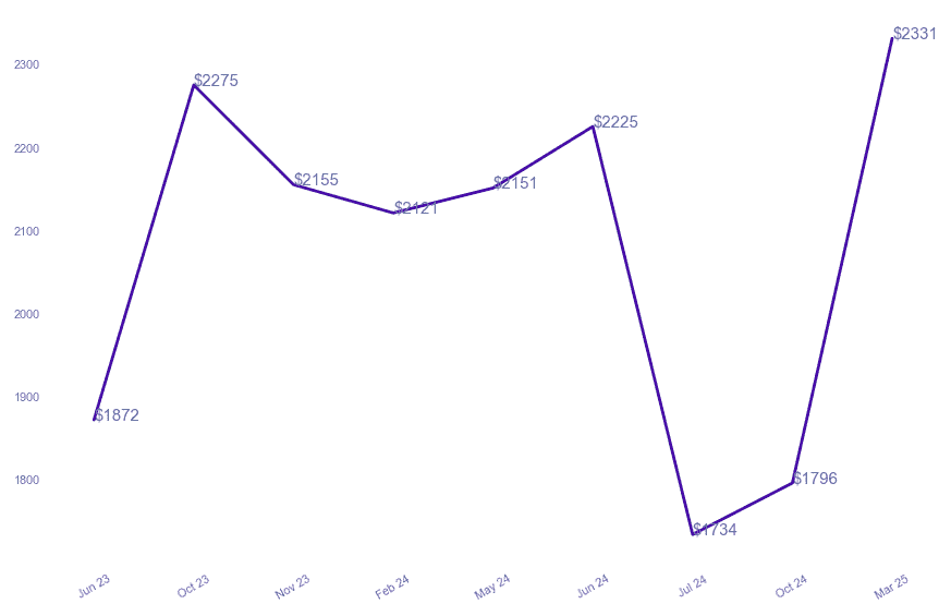 chart_img