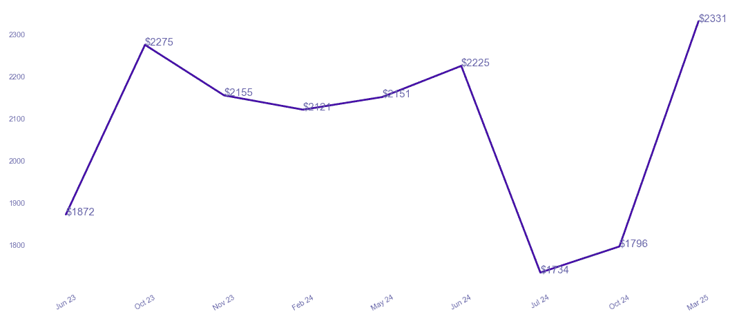chart_img