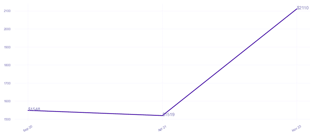 chart_img