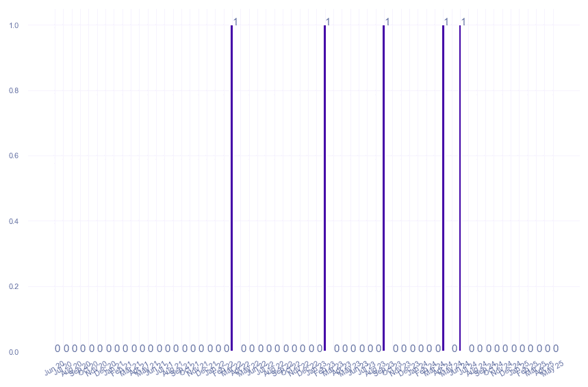 value_img