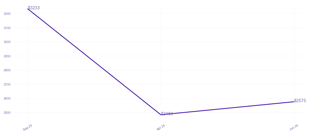 chart_img