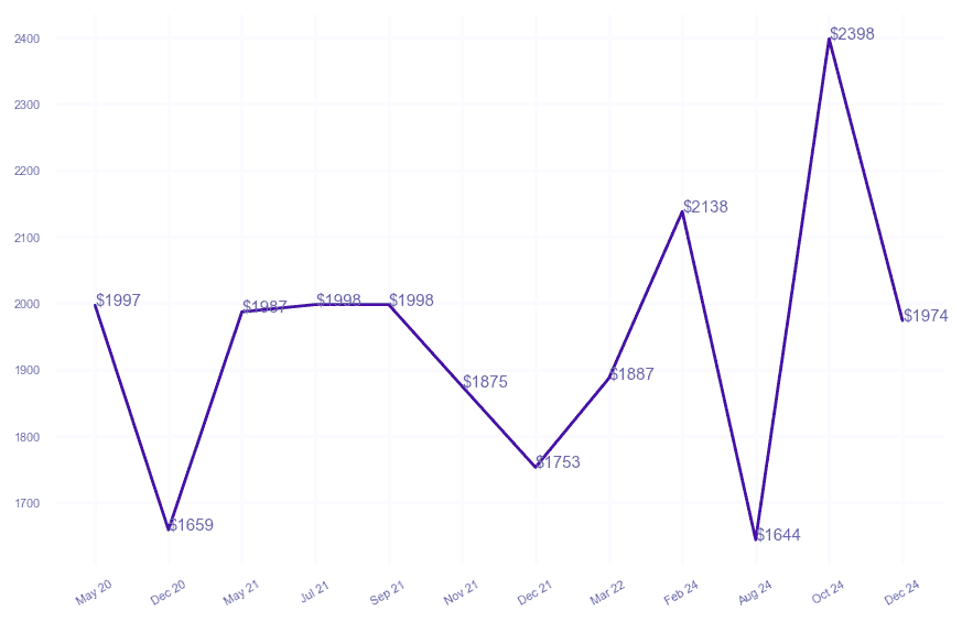 chart_img