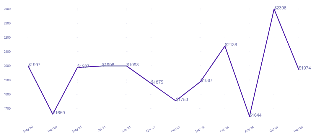 chart_img