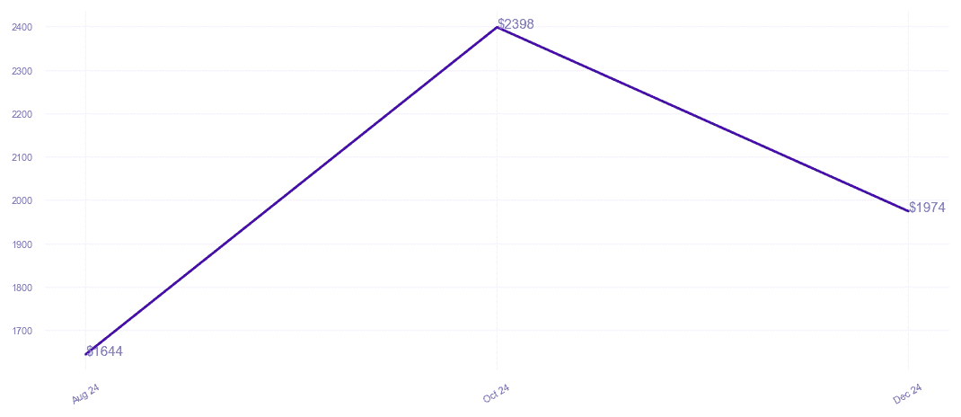 chart_img