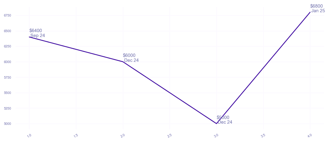 chart_img