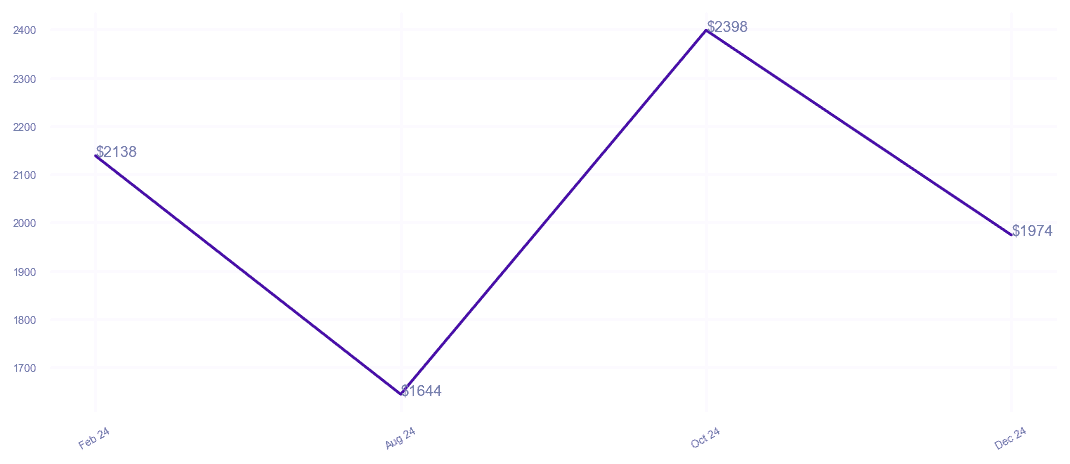 chart_img