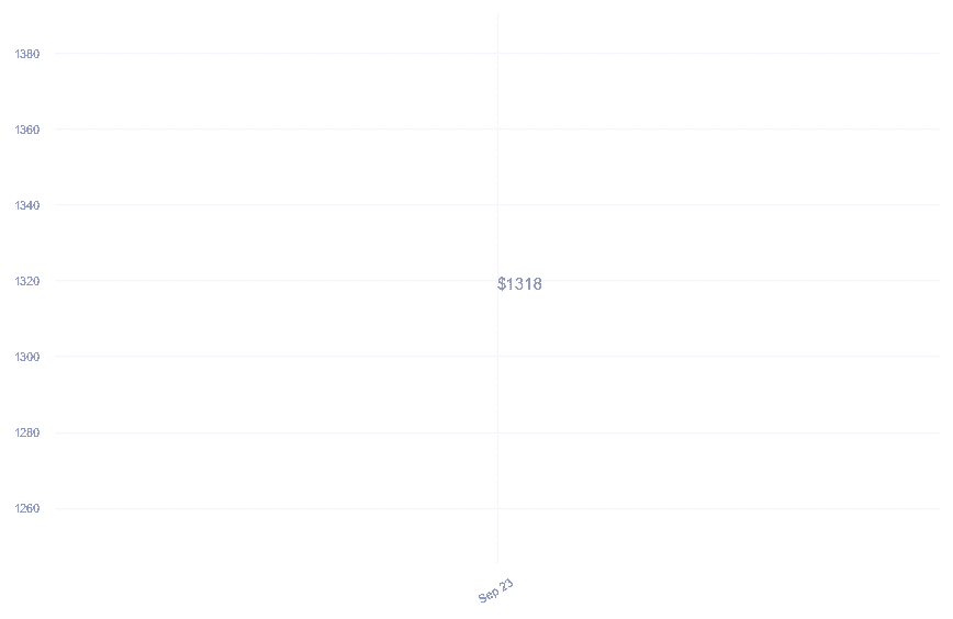 chart_img