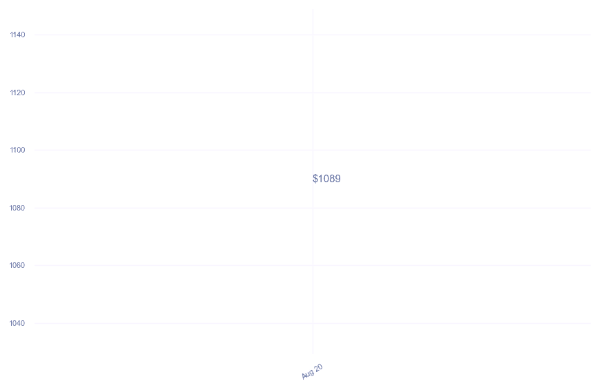chart_img