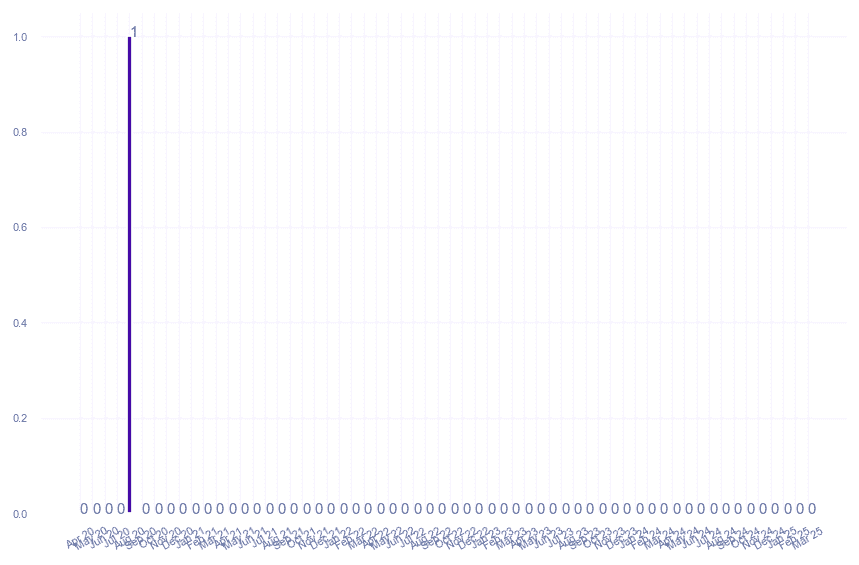 value_img