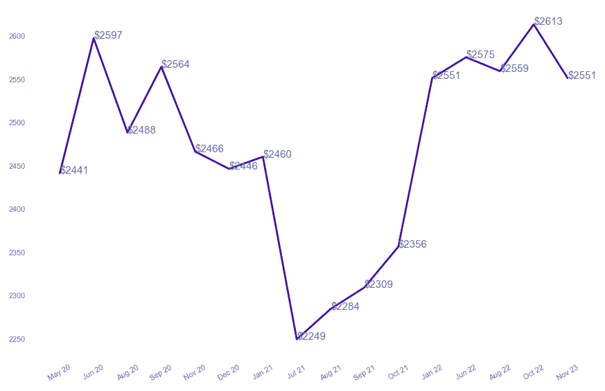 chart_img