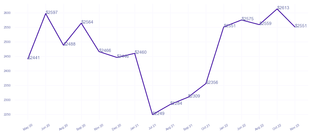 chart_img