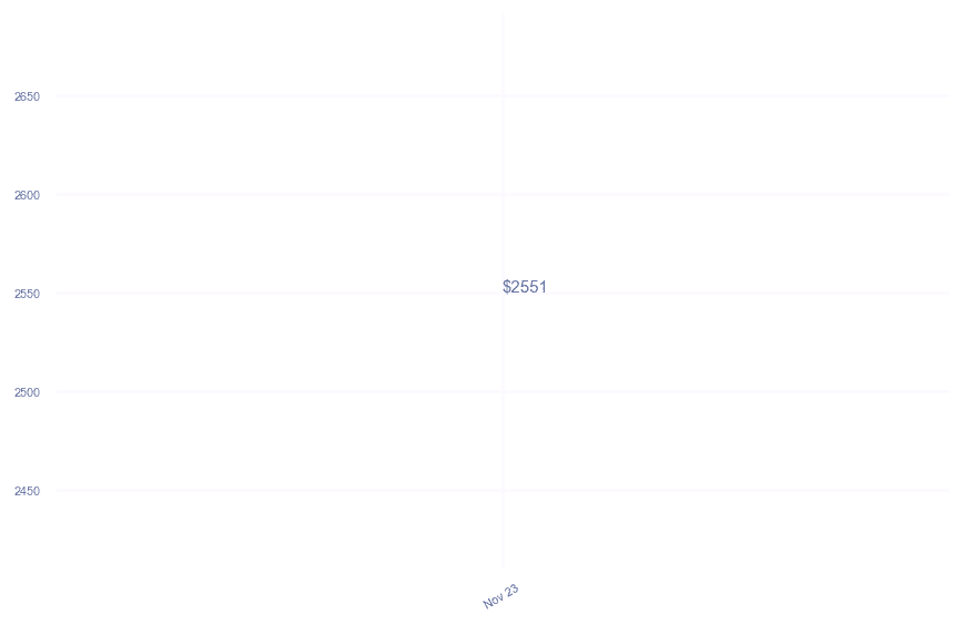 chart_img