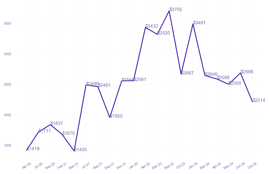 chart_img