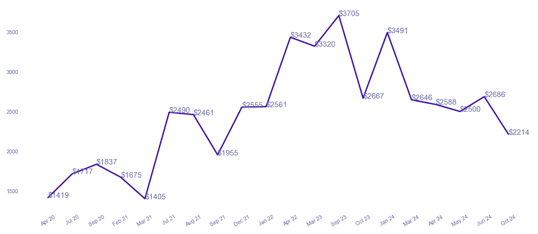 chart_img