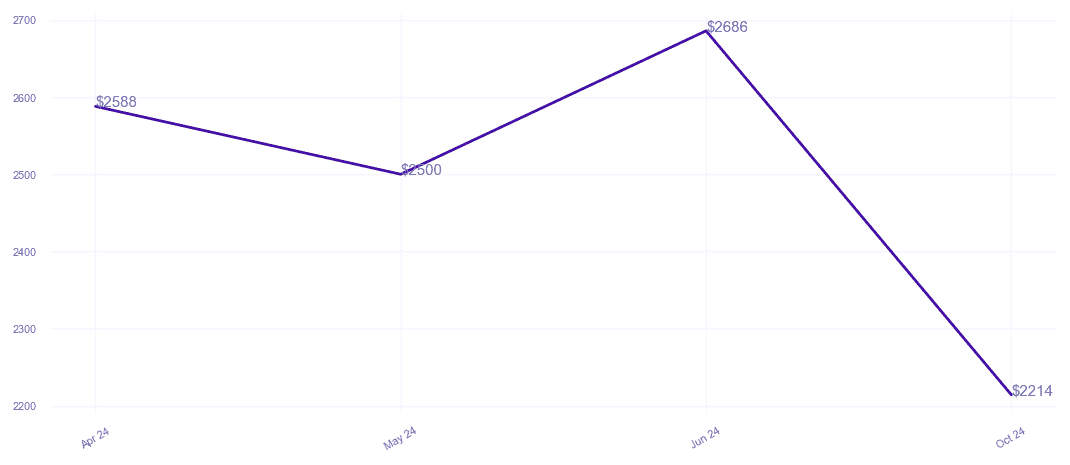 chart_img