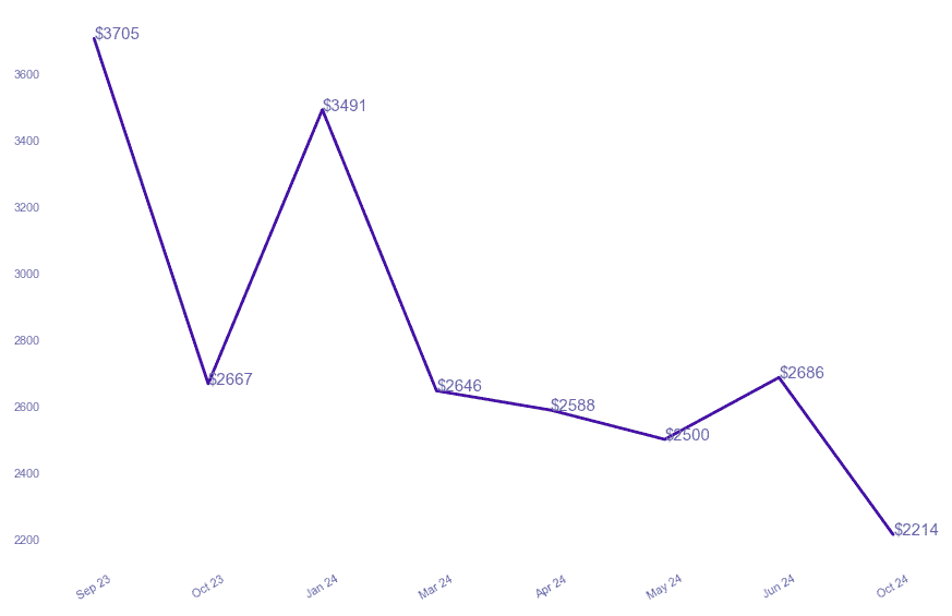 chart_img