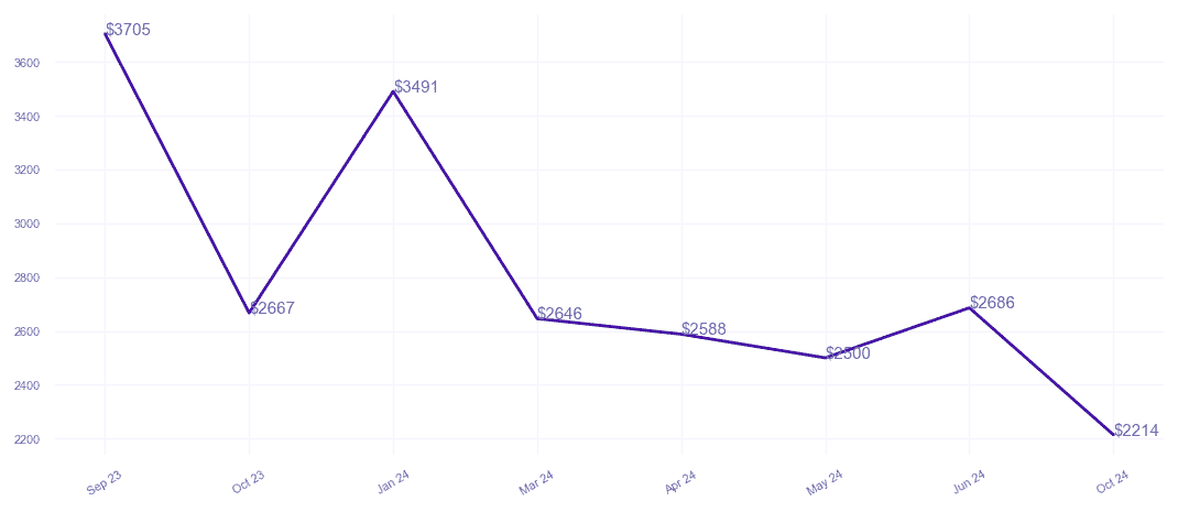 chart_img