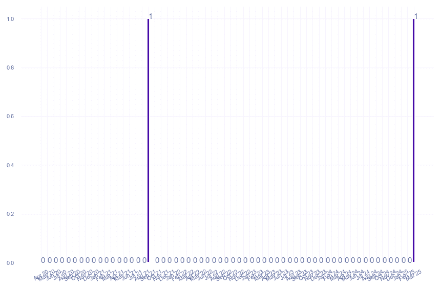 value_img