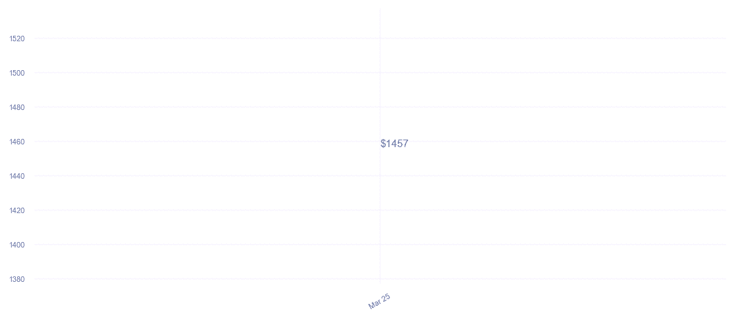 chart_img