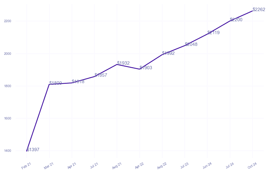 chart_img