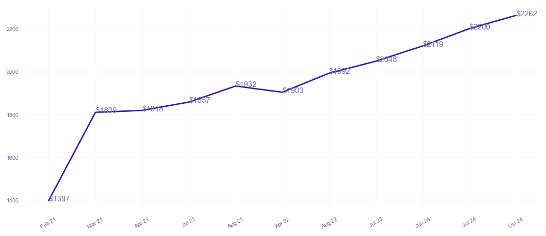 chart_img