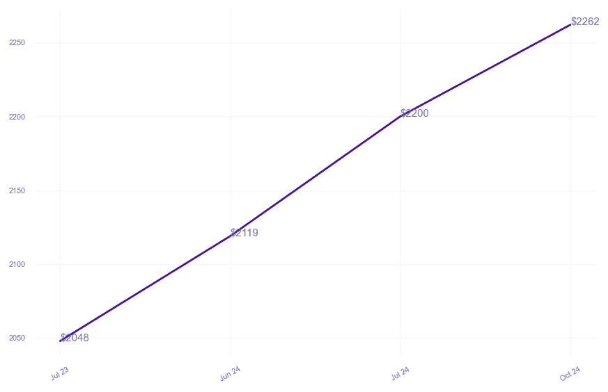 chart_img