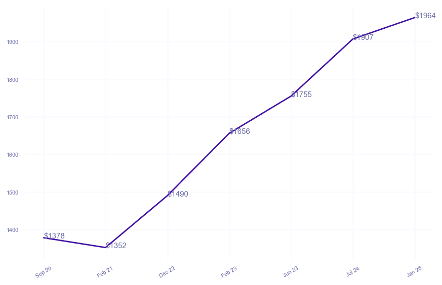 chart_img