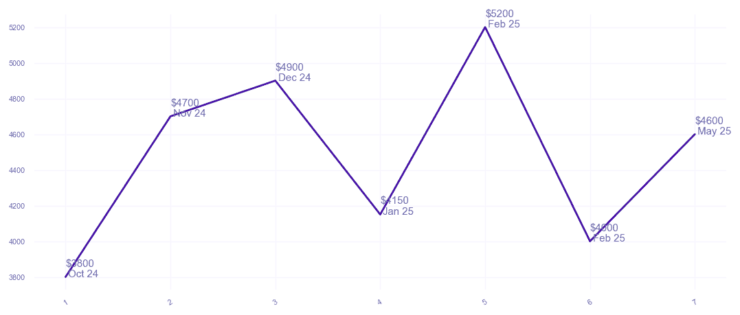 chart_img