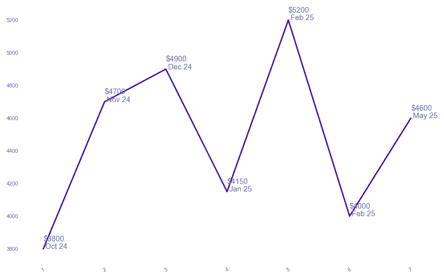 chart_img