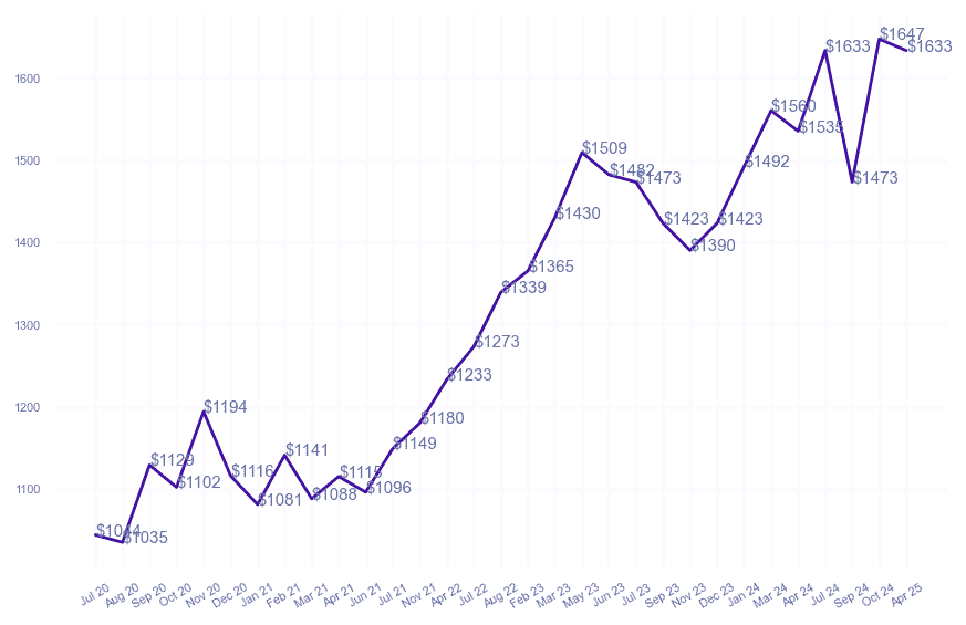 chart_img