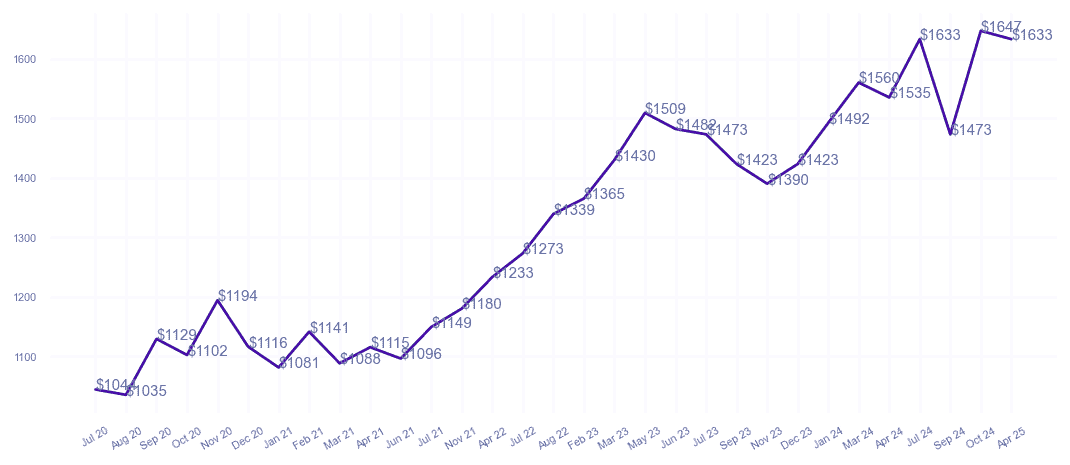 chart_img