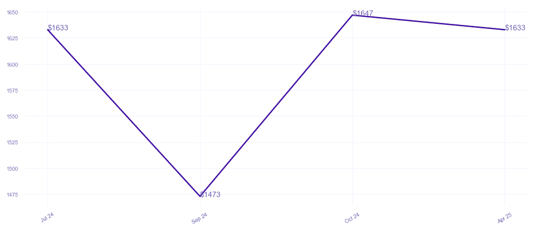 chart_img