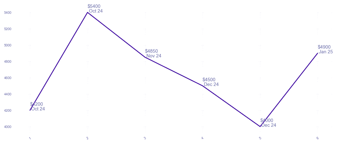 chart_img
