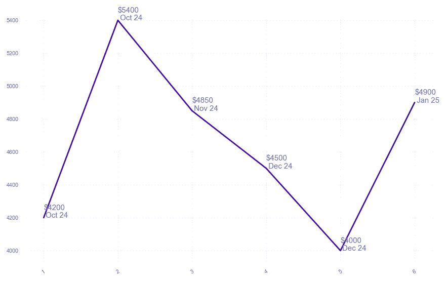 chart_img