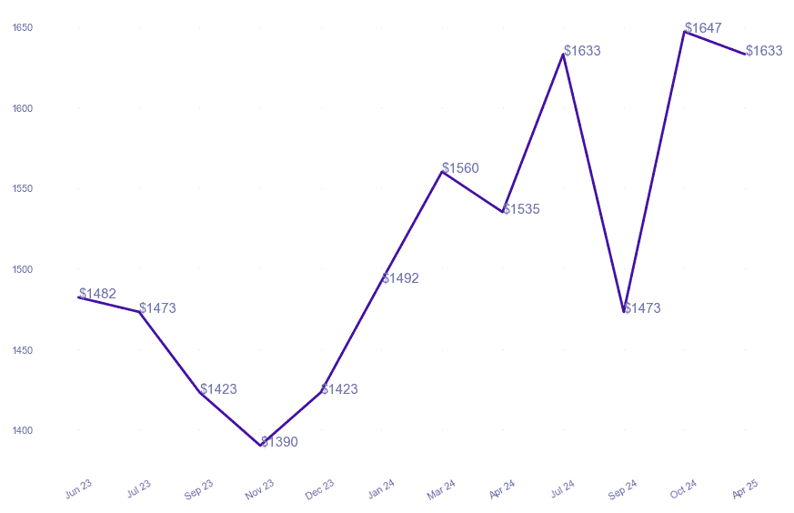 chart_img