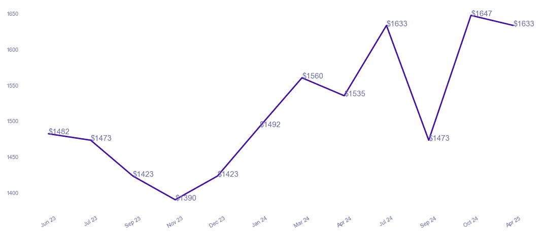 chart_img
