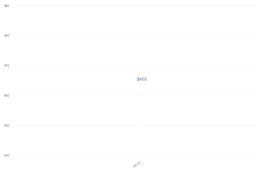 chart_img