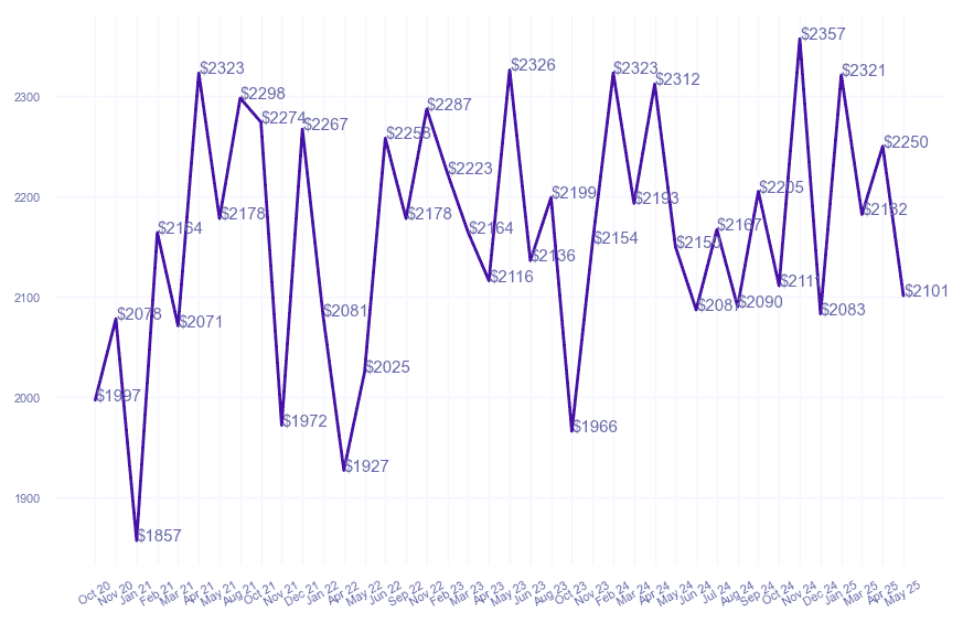 chart_img