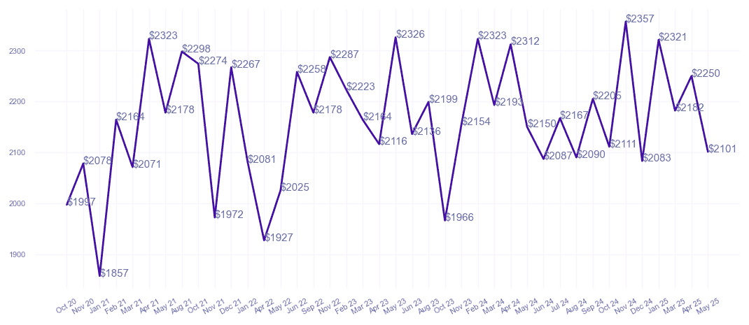 chart_img