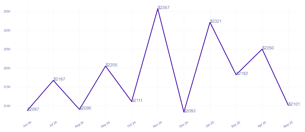 chart_img