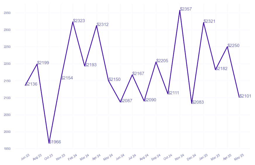 chart_img