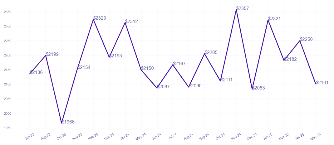 chart_img