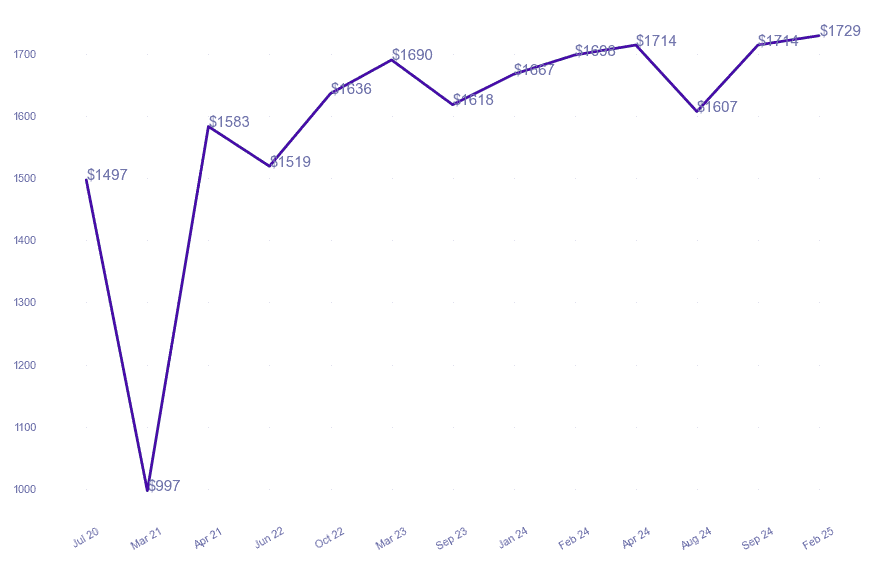 chart_img