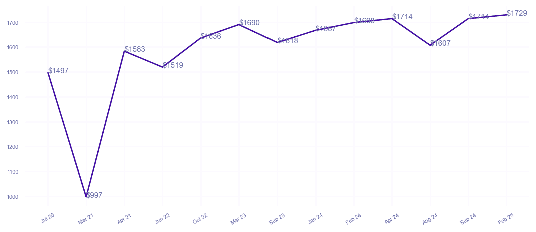 chart_img