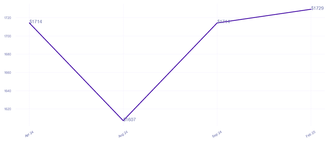 chart_img