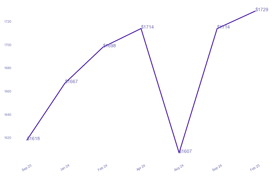 chart_img