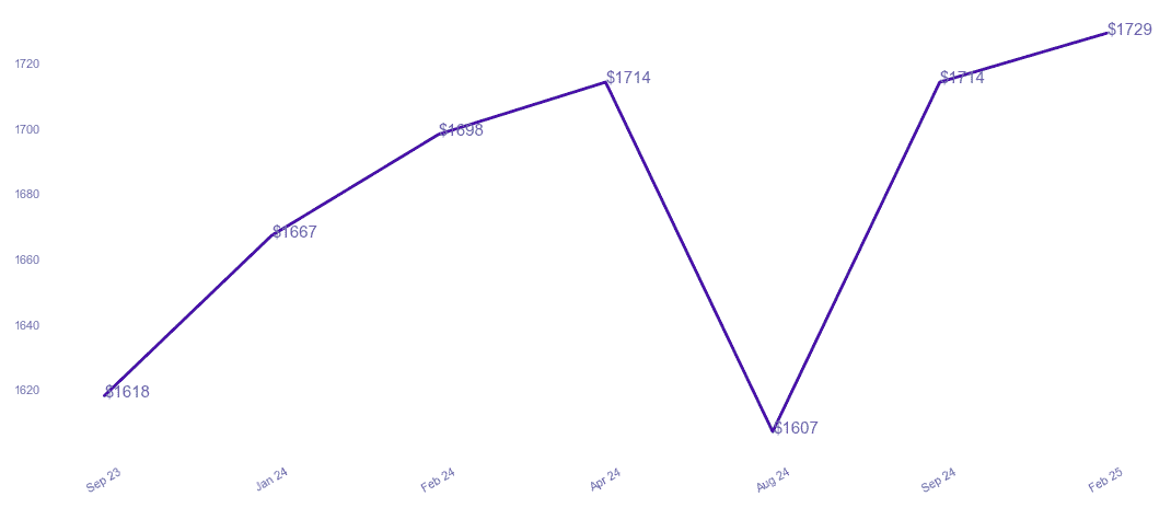 chart_img