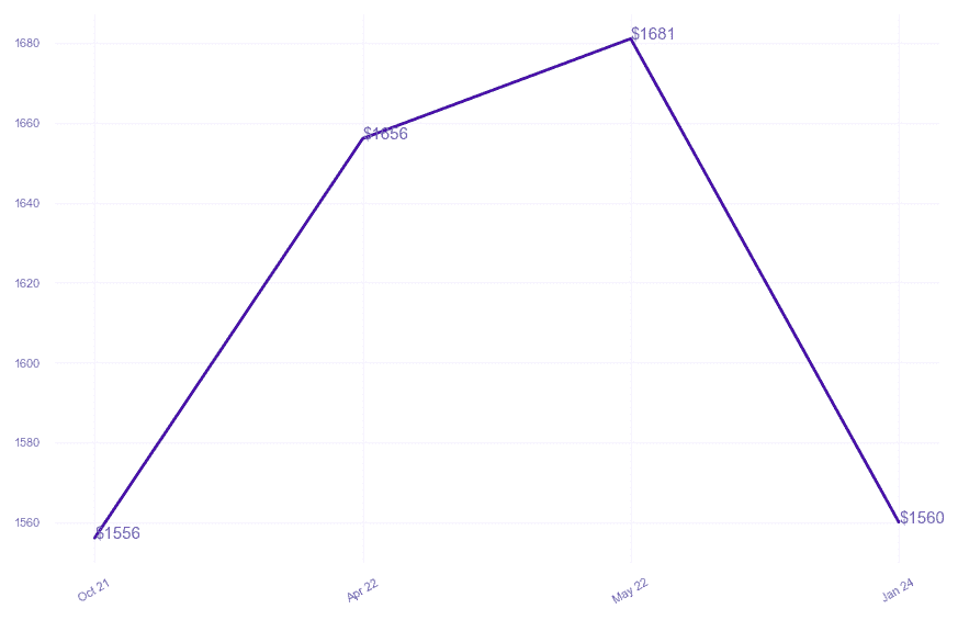 chart_img