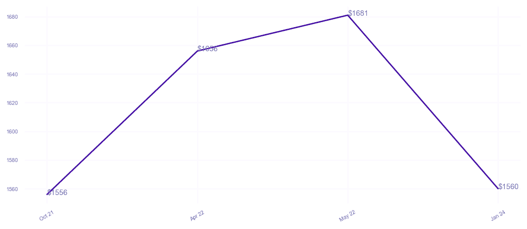 chart_img